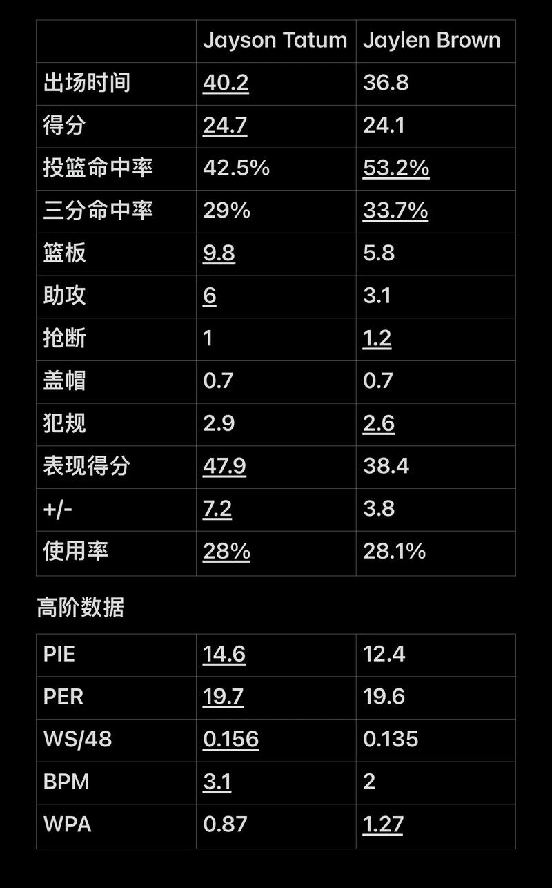 球速与出手