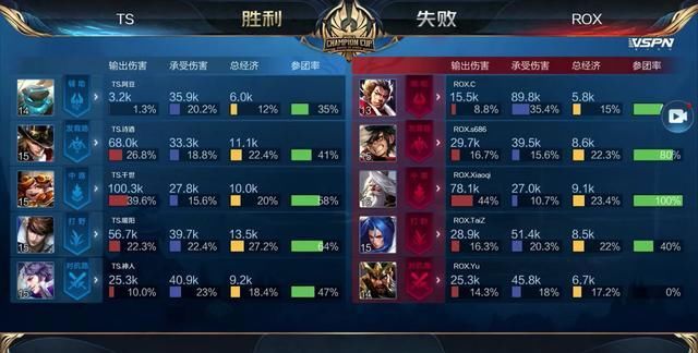 评估自己的